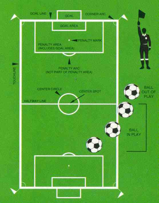 Soccerfield