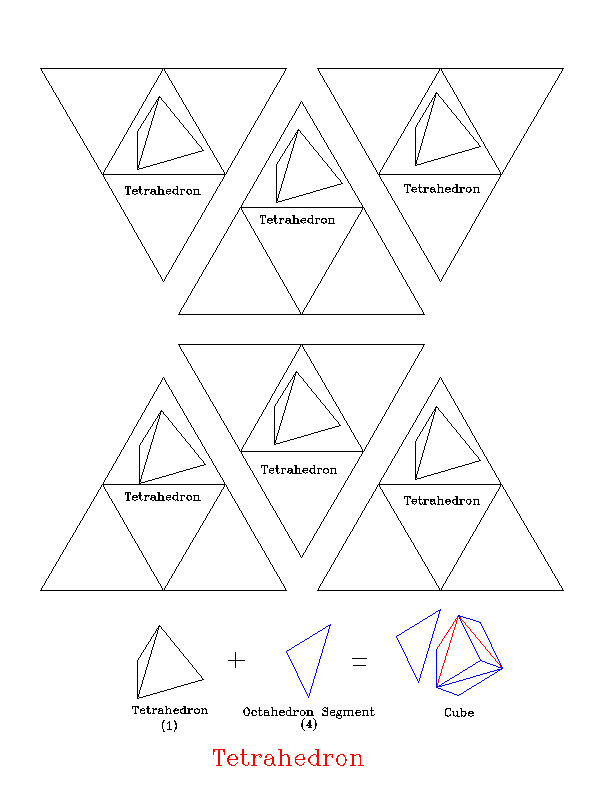 Tetrahedron Cut Outs for Level 1 Workbook