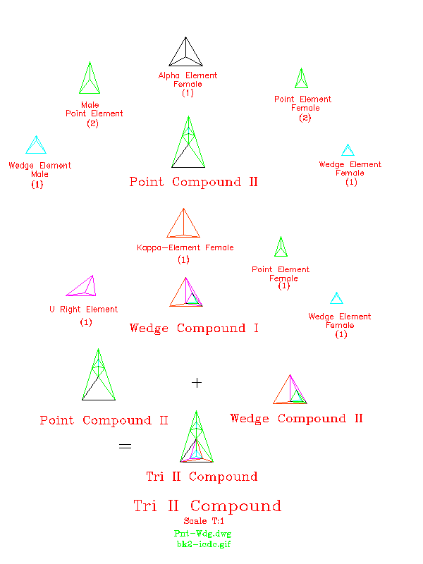 Level 2 Workbook Tri II Compound