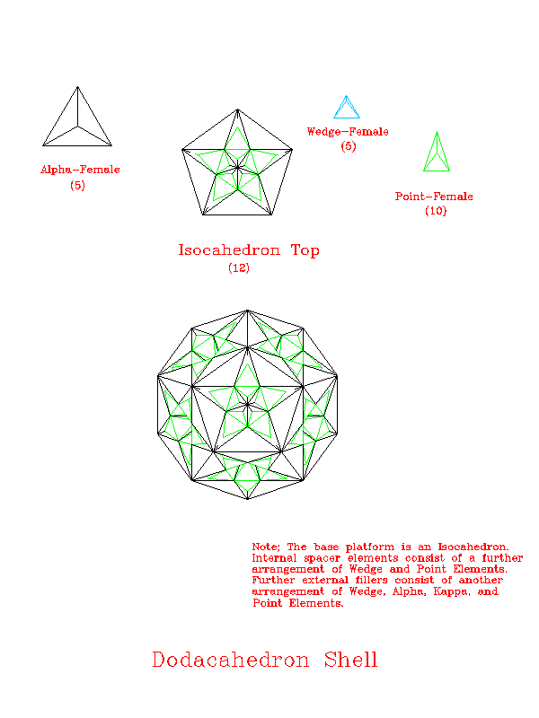 Dodecahedron Compound