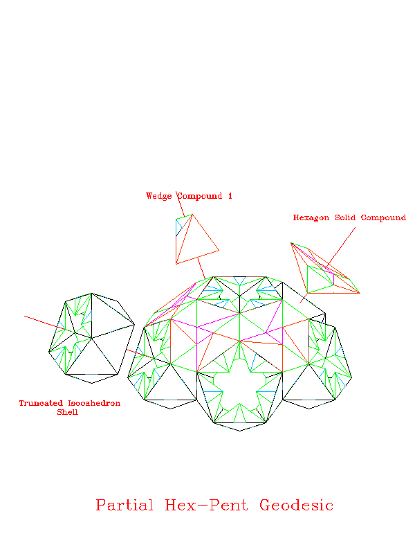 Mean Proportion Compound