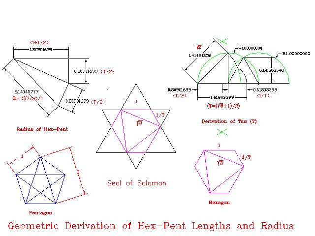 Derivation of Elemental Lengths .gif.