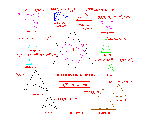 Elements of Structure.gif.
