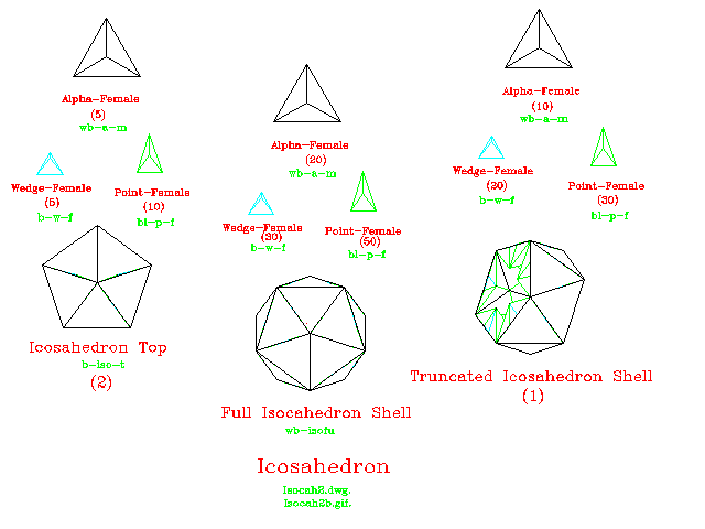 Icosahedron build from elements
