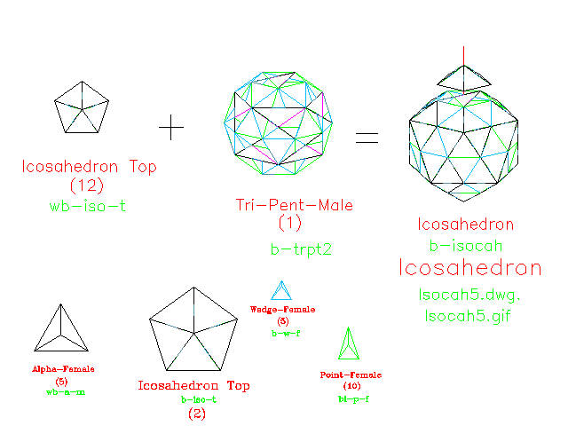 icosahedron built from icosidodecahedron