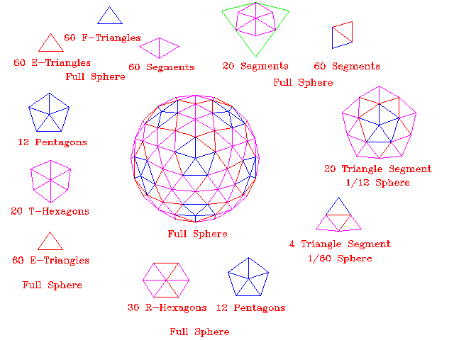 Full Reduction I Geodesic .gif.