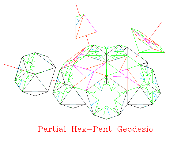 Partial Mean Proportional Geodesic