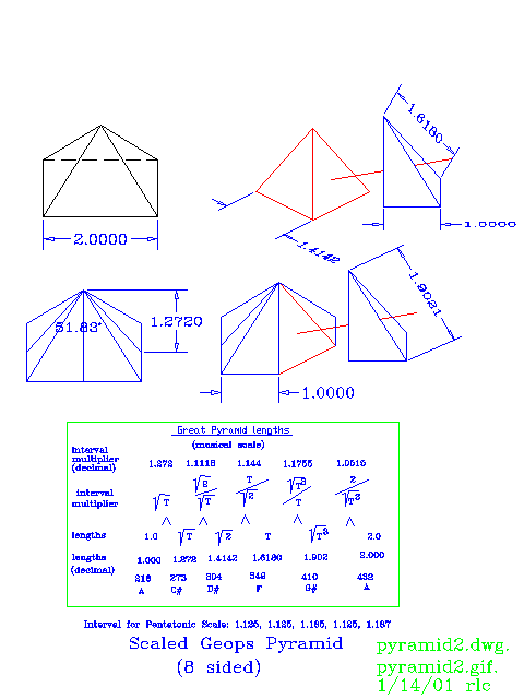 Geops Pyramid