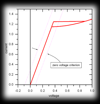 Criterion for IVC with series resistance