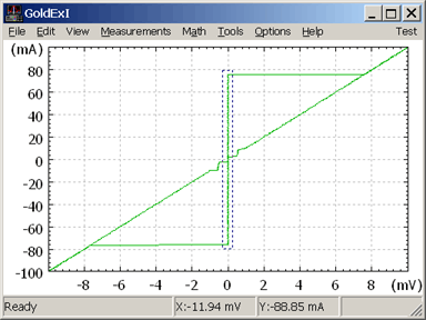 How to zoom to see noise and shift of zero