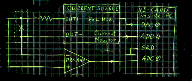 Test Circuit with current source and preamplifier