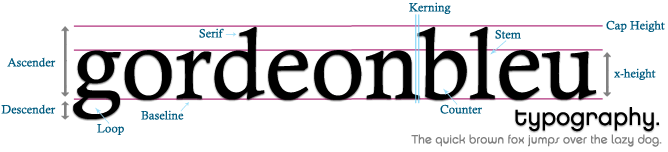 GordeonBleu Typography