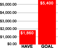 Goal Chart