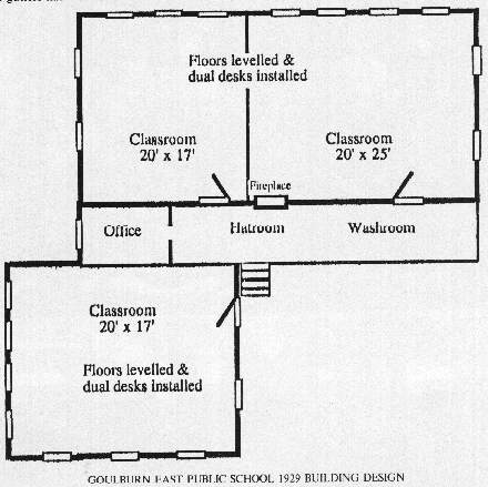 Goulburn East public School 1929 Building Desing