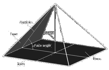 Geometry of pyramid
