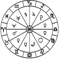 astrological chart