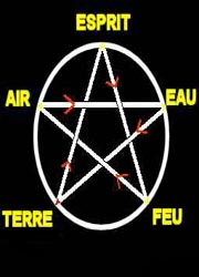 L'ésotérisme
