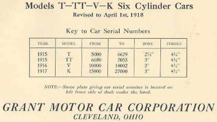 Grant model T-TT-V-K Six-Cylinder Cars
Key to Car Serial Numbers