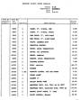 Parts Catalog