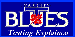 Testing Explained