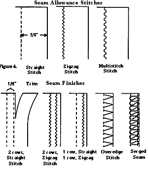 Sewing With Knit Fabric