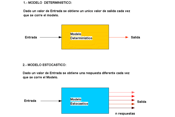 Hidrología estocástica