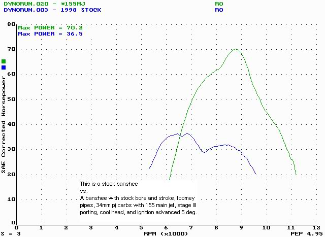 Banshee Cool Head Dome Chart