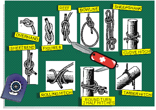 Animated Knotboard