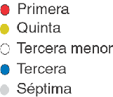 claves