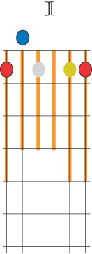 pentatónica 1b
