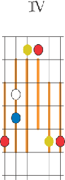 pentatónica  4b
