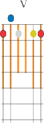 pentatónica  5d