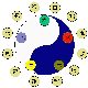 elements