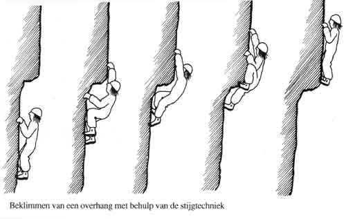 de stijgtechniek