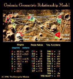 s_cyd-geom.jpg (16649 bytes)