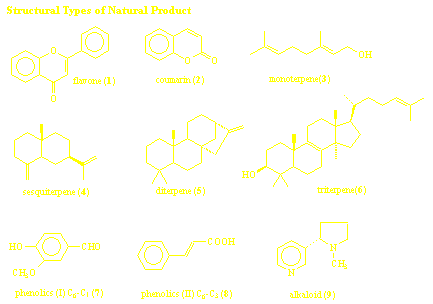 structures of NP
