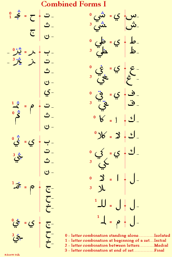 Arabic Alphabet
