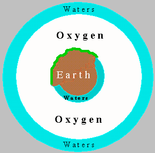 a picture of Earth at the end of the third day