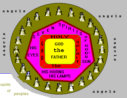 [situation in Heaven at the openning the Heavenly Book]