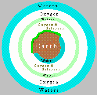 a picture of the earth before the flood