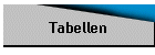 Tabellen