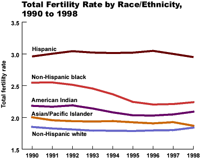 fertilitymin.gif (8072 bytes)