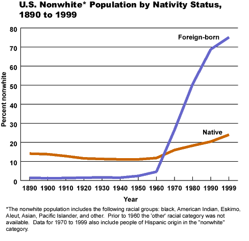 forborngraph.gif (11667 bytes)