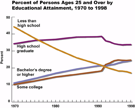 grades70-98.gif (22428 bytes)
