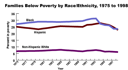 poverty2.gif (6780 bytes)