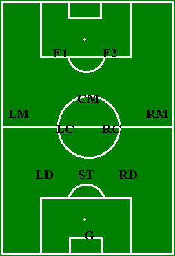 352 Formation
