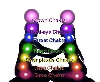 Chakra places