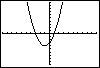 Graph of parabola