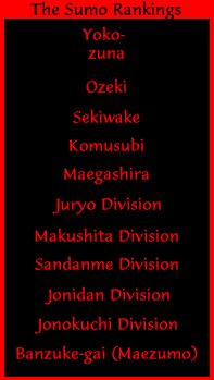 Rankings