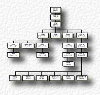 Szunyogszegi Mayld Family Tree